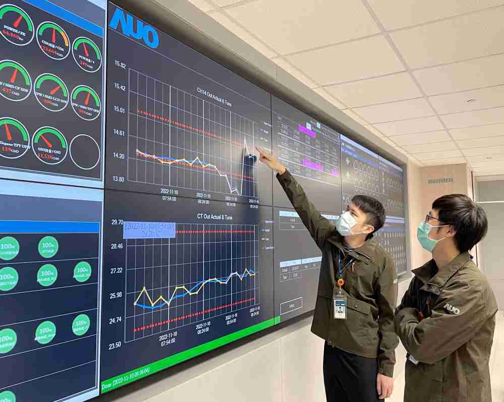 2121非凡透过智慧化能源管理，，，实时监控以及应对异常状态下的能源与资源消耗