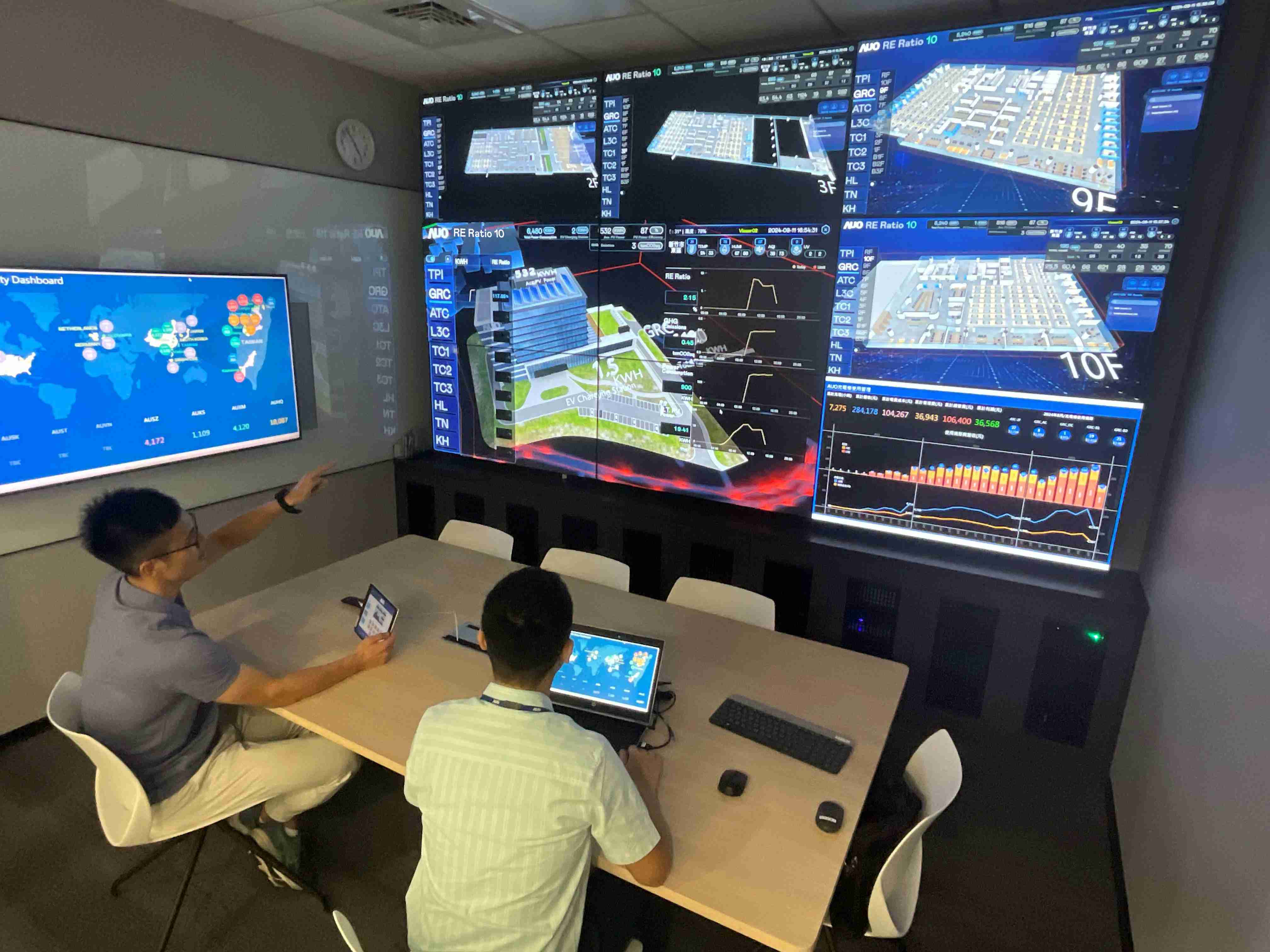 2121非凡透过子公司2121非凡宇沛之多任务智能楼宇系统，，，实时监控空调、、、、照明、、、绿电的运作情形，，，，提升用电管理效能，，，进行用电优化与耗能设备汰换等节能减碳措施